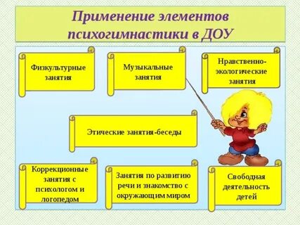 Элементы доу