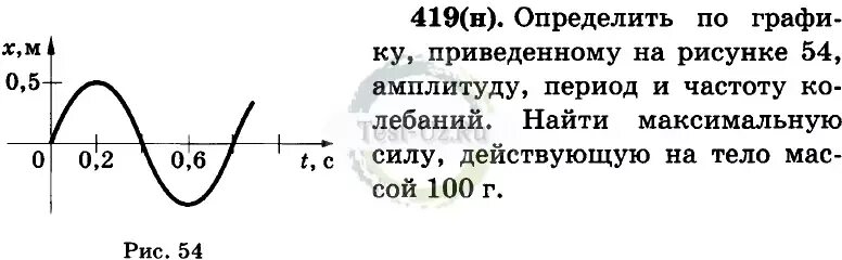 Определить по графику приведенному на рисунке