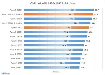 Ryzen 5 2600 характеристики