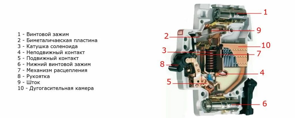 Назначение и устройство выключателей
