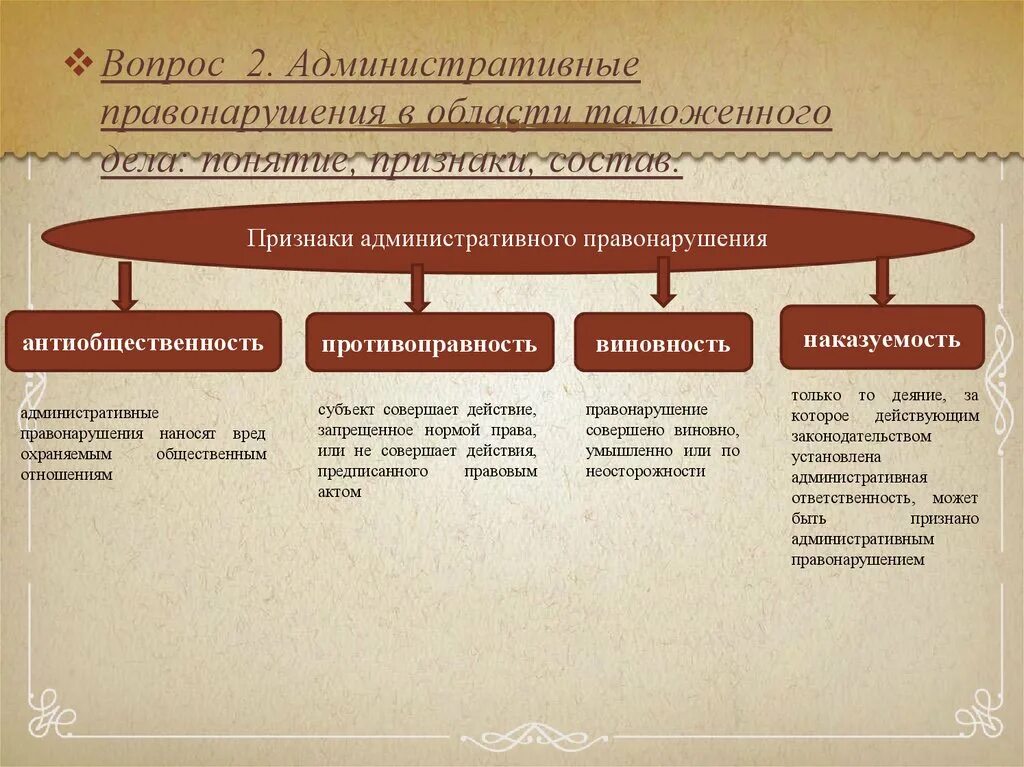 Основанием административного правонарушения является. Признаки административного правонарушения. Признаки состава административного правонарушения. Признаки администритивногоправонарушения. Признаки административного проступка.