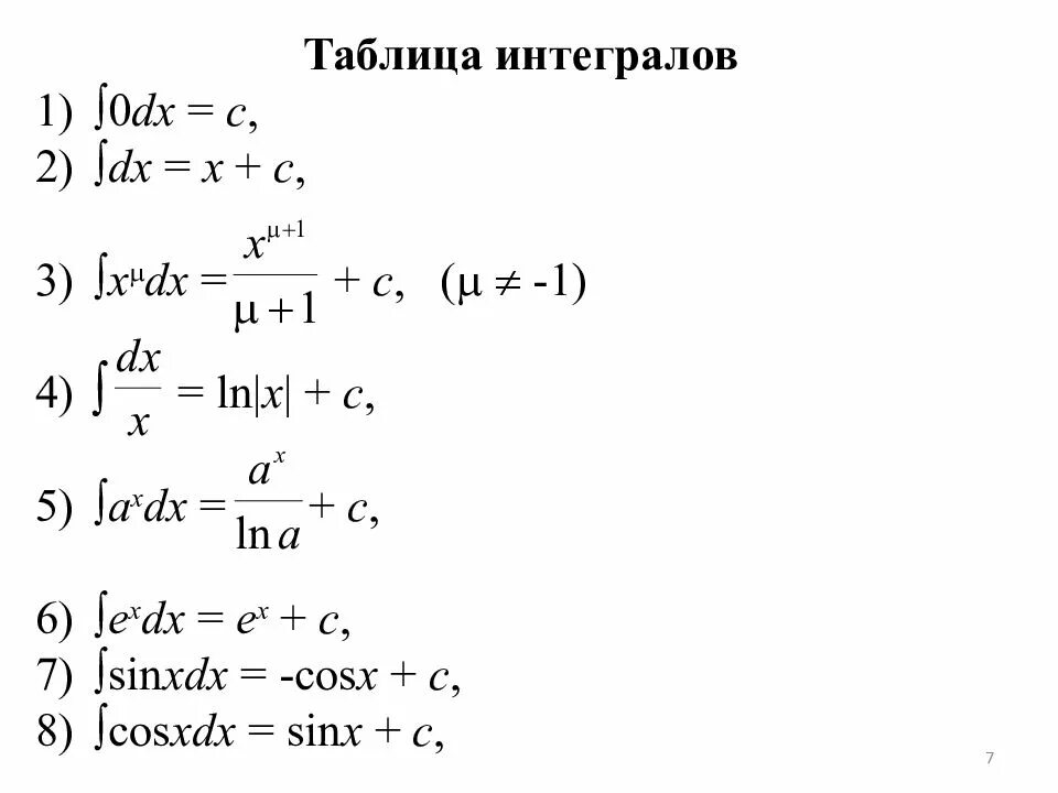 1 Таблица интегралов. Формулы неопределенного интеграла таблица. Таблица интегралов x2. Таблица пределов и интегралов. Интеграл в c