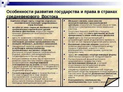 Особенности развития государства