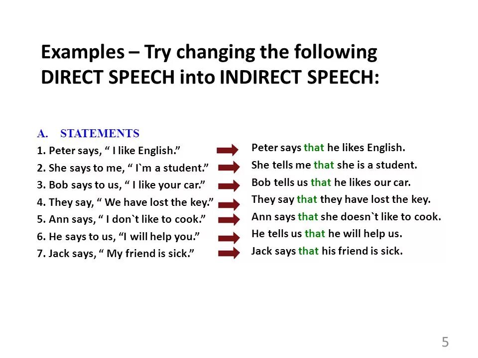 Direct into indirect Speech. Change direct Speech into indirect.. Change into reported Speech. Change the following sentences into indirect Speech. Say the following statements in reported speech