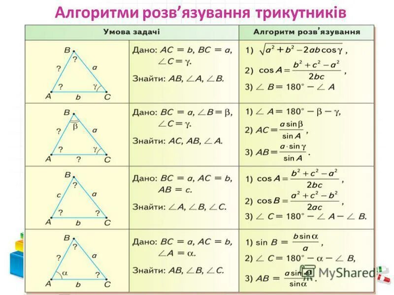 Геометрия т 8. Теорема косинусов геометрия 9 класс. Задачи на решение треугольников по теореме синусов и косинусов. Формула косинуса в треугольнике. Шпаргалка по теореме синусов и косинусов.