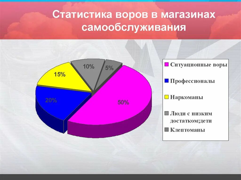 статистика краж в россии. статистка украла. статистика затоплений в квартирах 2020 в россии. статистка украла. статистика квартирных краж в россии.