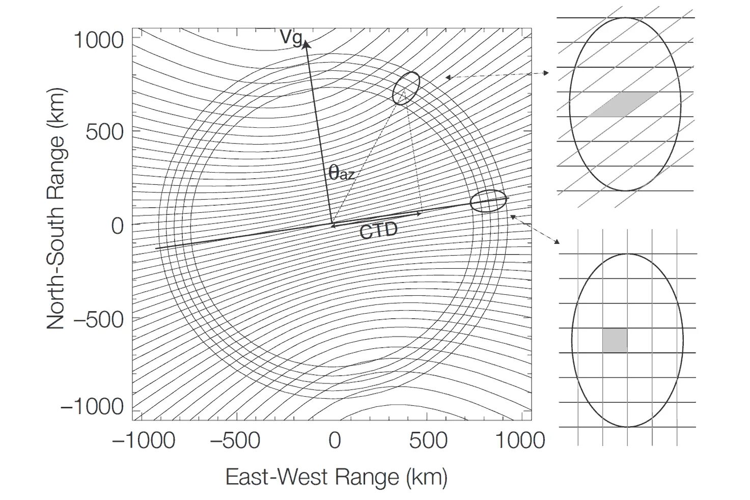 Plot range. Range plot.