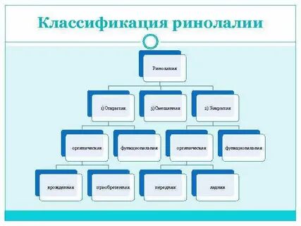 Открытая ринофония