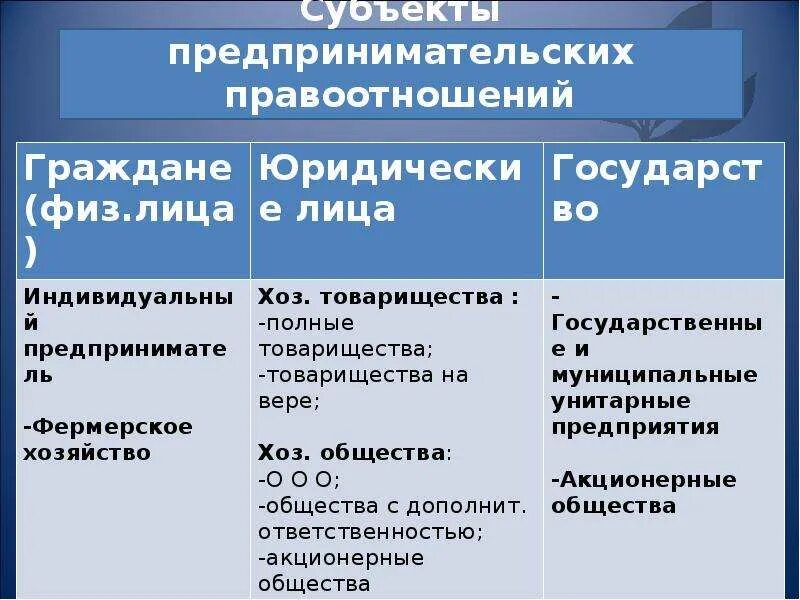 Основы предпринимательской деятельности 10 класс презентация. Правовые основы предпринимательской деятельности. Правовые основы предпринимательской деятельности 11 класс конспект. Правовые основы предпринимательской деятельности Обществознание. Юридические основы предпринимательской деятельности.