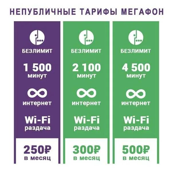 Выгодные тарифы сотовых операторов. Сравнительная таблица операторов сотовой связи. Сравнение тарифов сотовых операторов 2020 воронеж таблица. Безлимитные тарифы мегафон. Оператор сотовой связи етк.