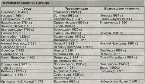 Название и был переименован