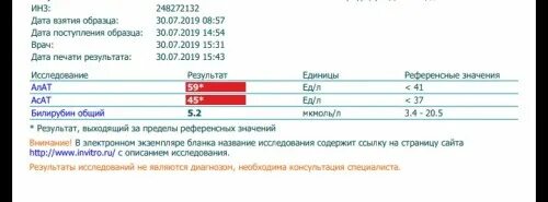 Инвитро алт аст цены. Инвитро алт. Норма алт АСТ инвитро. Алат АСАТ инвитро. Инвитро АСТ алт билирубин норма.