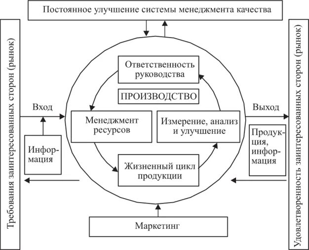 Алгоритм управления качеством продукции. Планирование качества. Цели и задачи управления качеством".. Модель управления качеством продукции в машиностроении. Модель системы менеджмента измерений. Задача системы управления качеством