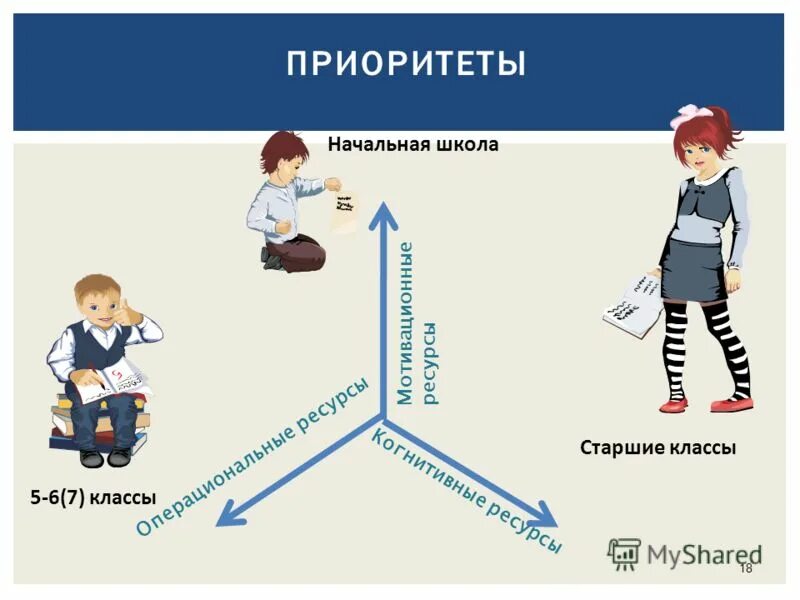 Приоритеты в области воспитания. Приоритет образования. Целевые приоритеты начального образования. Приоритеты в образовании картинки. Приоритеты работы с классом в школе.