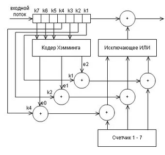 Код хэмминга 7 4