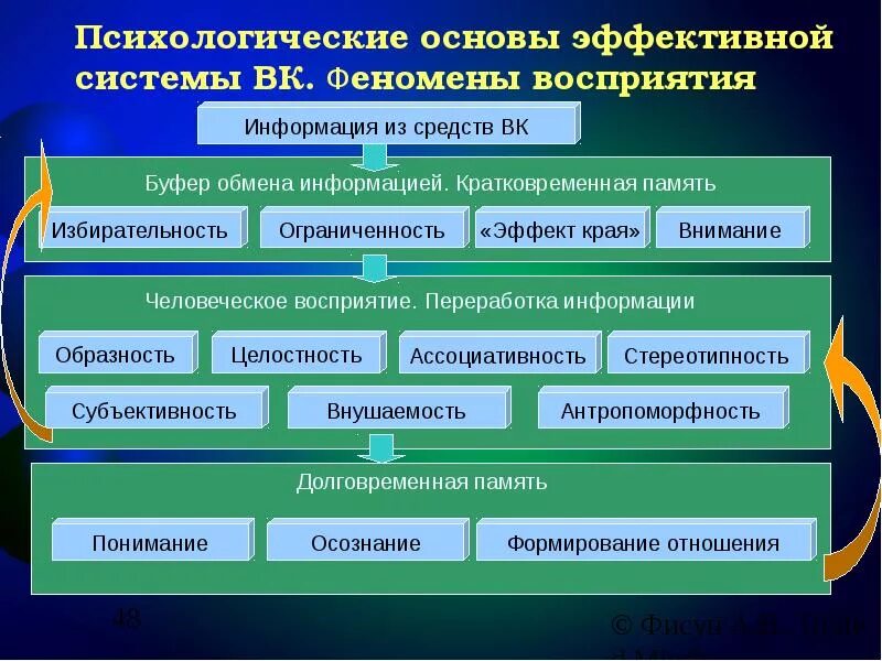 Методика восприятия внимание. Феномены восприятия. Феномены восприятия в психологии. Теории и методы исследования восприятия.. Методы изучения восприятия в психологии.