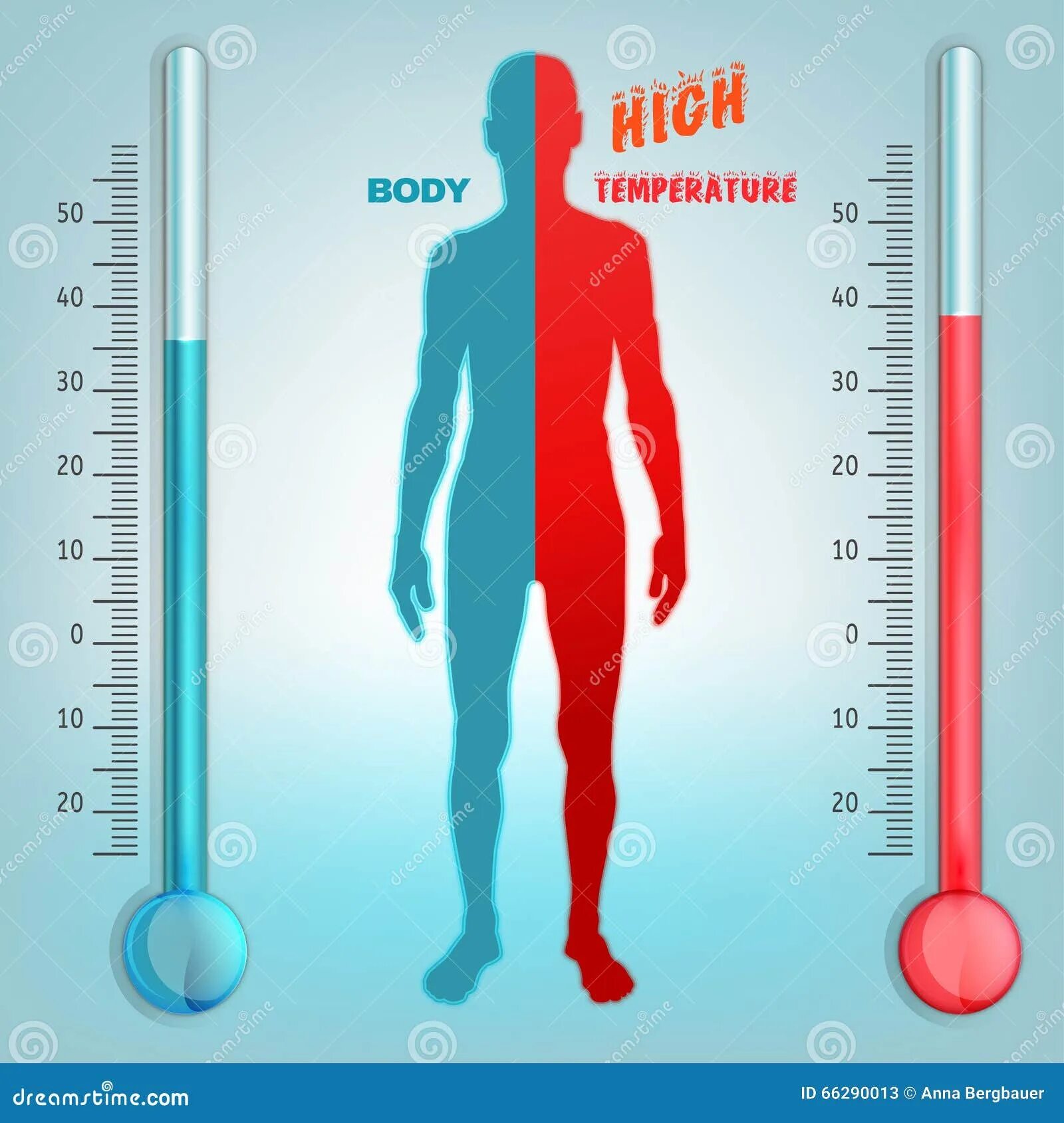 Высокая температура тела. Воздействие высоких и низких температур. Высокая и низкая температура. Влияние температуры тела.