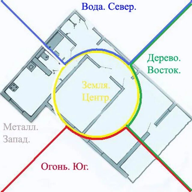 Кровать в спальне по сторонам света