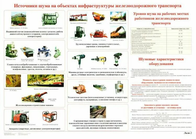 Шум и вибрация источники. Источники шума и вибрации на жд транспорте. основные источники шума на железнодорожном транспорте. источники вибрации на железнодорожном транспорте. вредные производственные факторы на жд транспорте.