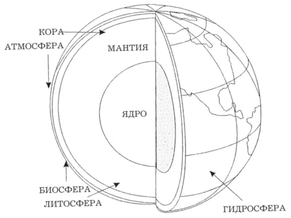 Рисунок строение земного шара. Строение планеты земля схема. Нарисовать схему внутреннего строения земли. Строение земли черно белая схема. Строение земли раскраска.