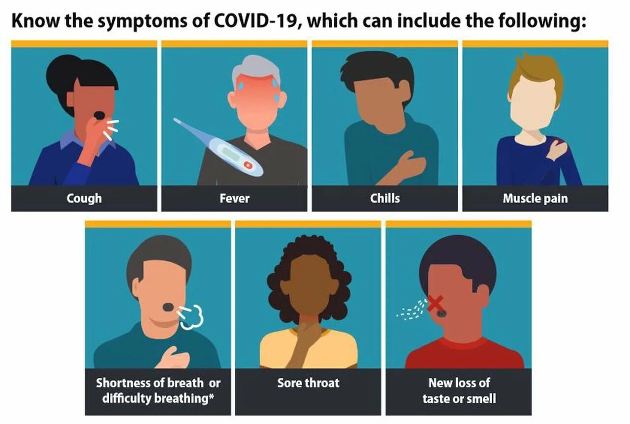 Covid-19 симптомы. Coronavirus Symptoms. Коронавирус симптомы. Covid-19. Как понять что коронавирус без врача