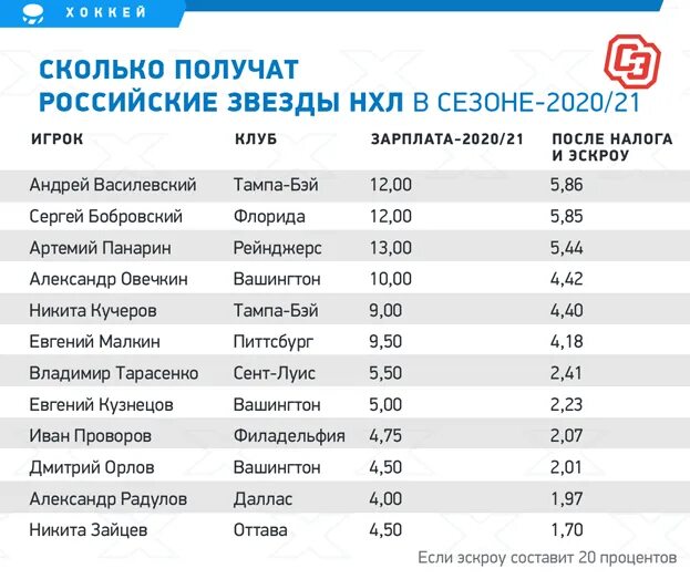 Сколько получают 42 40. Зарплата актеров. Зарплата актрисы.