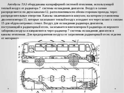 Кузов автобуса