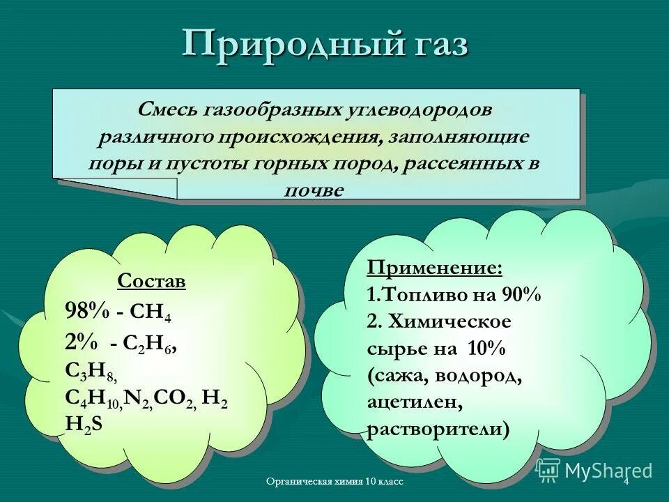 Природный и попутный газ нефти. Природные источники углеводородов химия 10 класс. Таблица природные источники углеводородов 10 класс химия. Природные источники углеводородов презентация 10 класс. Природные источниуглеводородов.