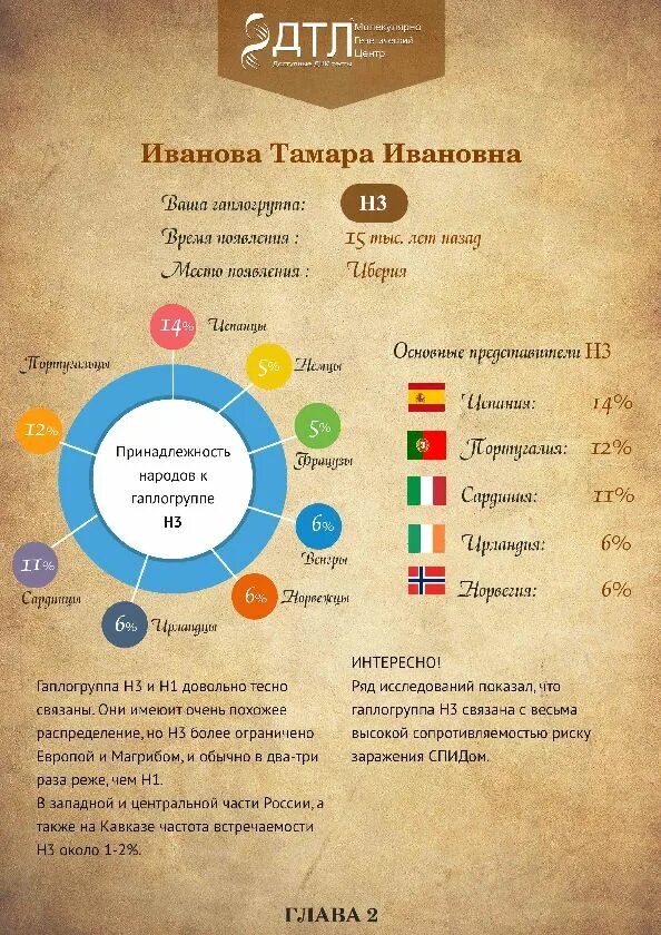 Происхождение рода тест