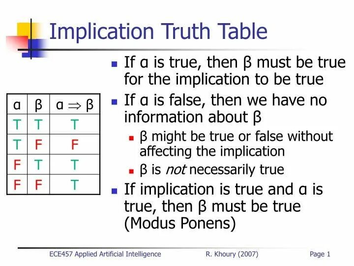 What is the implication. Implication truth table. таблица истинности в питоне. true table. implies truth false table.