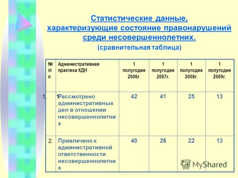 Муниципальные программы. Несовершеннолетние находящиеся в конфликте с законом. Программа профилактики правонарушений. Предсказание ожидаемых результатов наблюдения. Комплексные программы профилактики правонарушений.