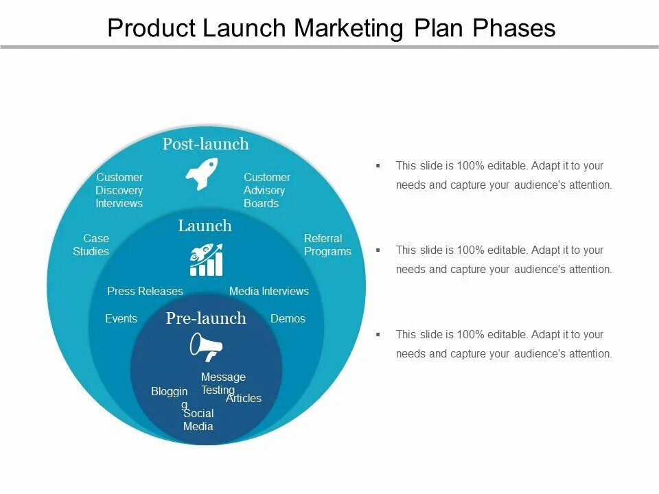 Лонч это в маркетинге. Product Launch. Market product Launch. Директ маркетинг диаграмма. Marketing launch