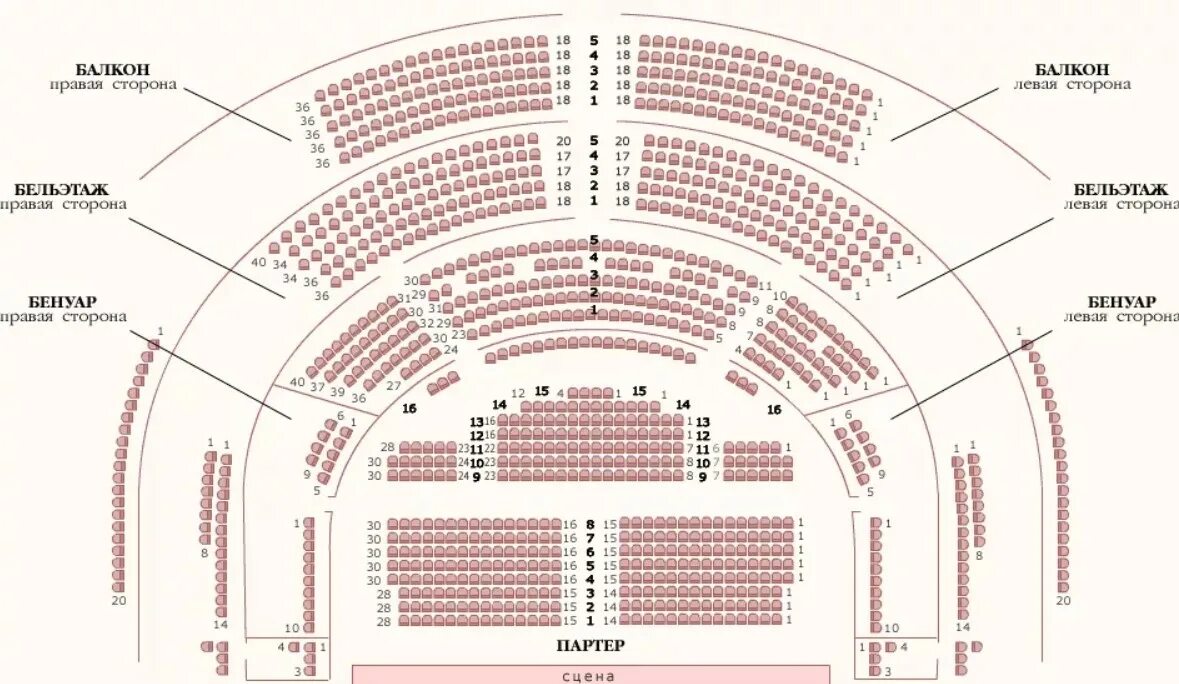 Зал театра оперы и балета воронеж. Театр оперы и балета Самара зал схема. Театр оперы и балета Екатеринбург схема зала. Ложа бенуара в театре оперы и балета Воронеж. Воронежский театр оперы и балета схема зала.