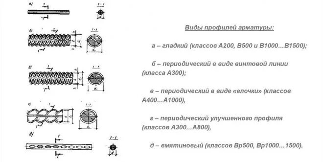 Классификация арматуры а400. Маркировка арматуры на арматуре диаметр. Классификация диаметров арматуры. Арматура сталь класса а500 с.