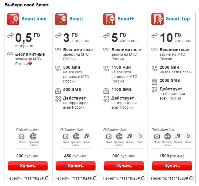 Гоу смарт мтс. Smart MTS 3 ГБ 250 рублей. Тариф смарт. МТС интернет. МТС тарифы.