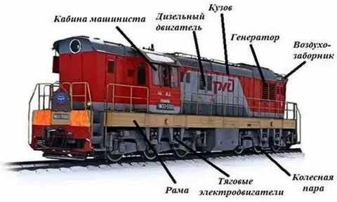 Детали поездов