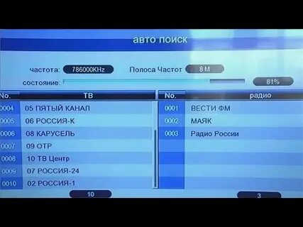 Частоты каналов новосибирск