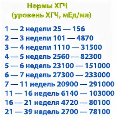 Неделя нормально