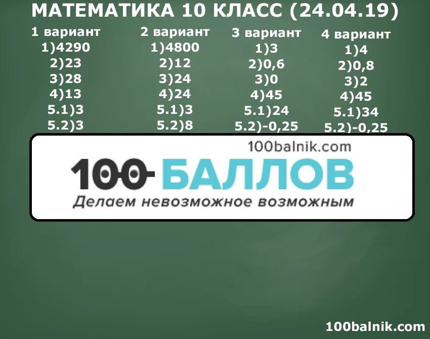 Статград. Статград математика. Математика 10 класс базовый уровень вариант ма200502. Математика 10 класс варианты.