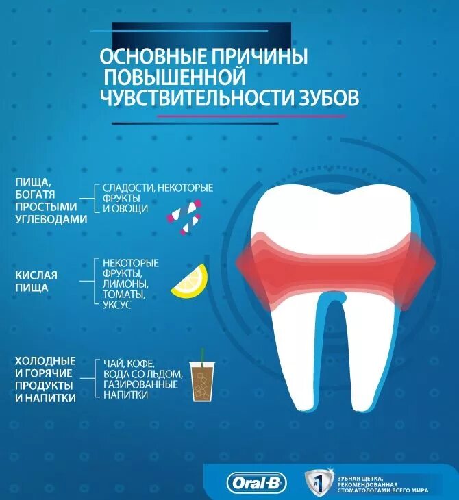 Отзыв о Зубная паста Калина "Лесной бальзам" для чувствительных зубов и десен Не