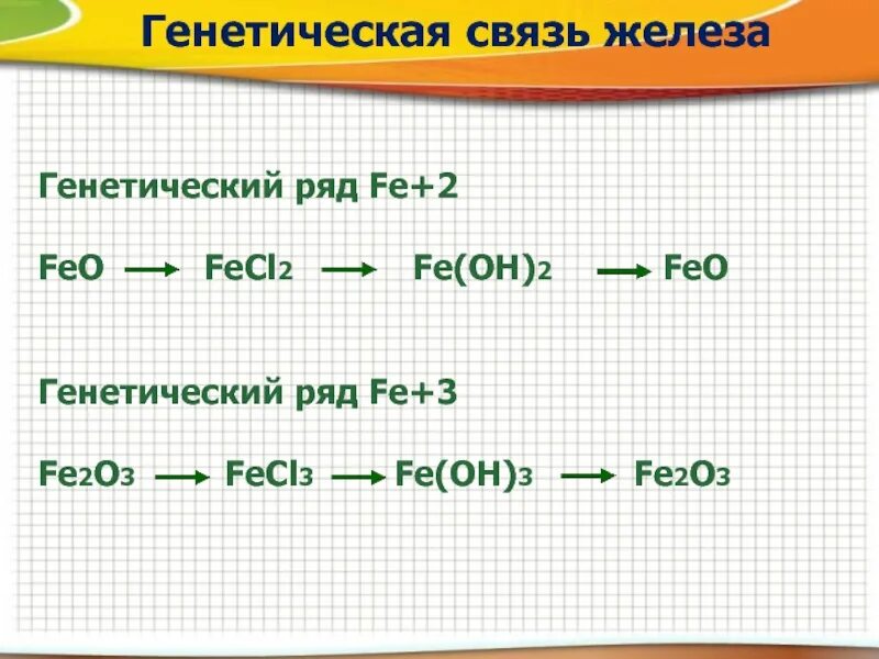 Fecl2 Fe Oh 2. Генетический ряд железа. Fecl2 Fe Oh. Генетический ряд железа 2.