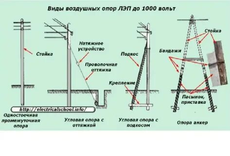 Воздушная линия назначения устройство