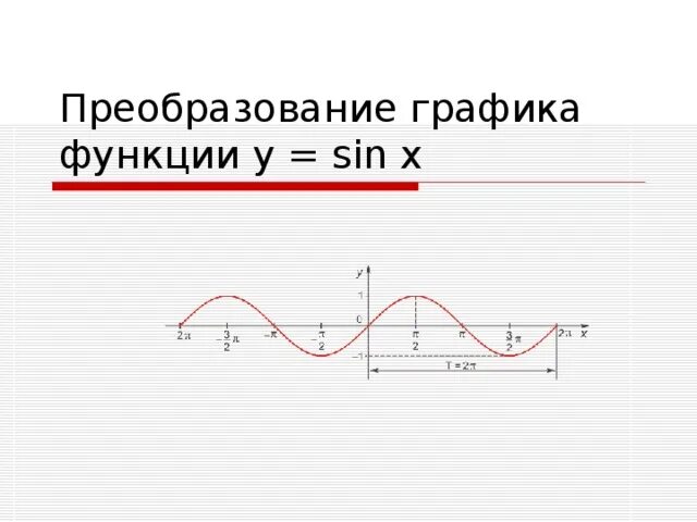 График парабола функции y x 2