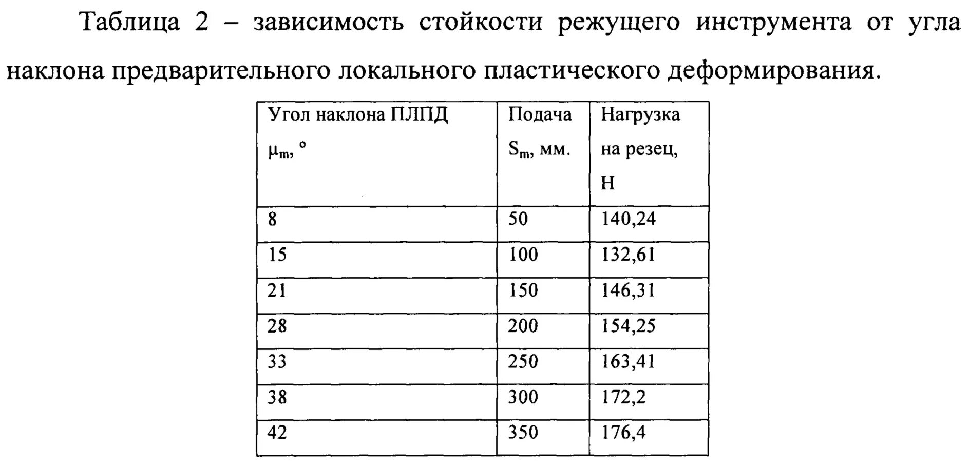 Паспортная на стойкости. Период стойкости инструмента таблица. Период стойкости режущего инструмента таблица. Стойкость режущего инструмента таблица. Стойкость резцов таблица.