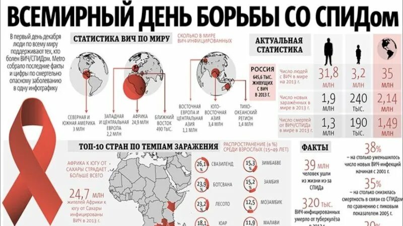 Мечты спид ап. День борьбы со спидом в россии 2025. какого числа день борьбы с вич. 1 декабря день борьбы со спидом статистика. ко дню борьбы со спидом информация статистика.