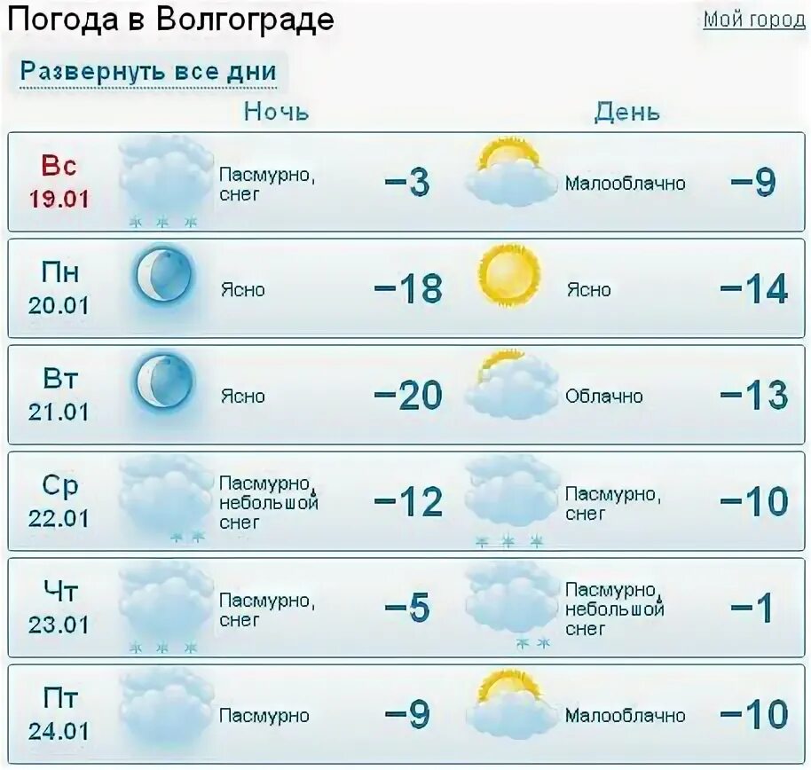 Погода волгоградская 14 дней. Погода в Волгограде. Прогноз погоды в Волгограде. Погода в Волгограде на 3 дня. Погода в Волгограде на неделю.