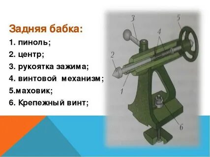 Для чего служит задняя бабка токарного станка
