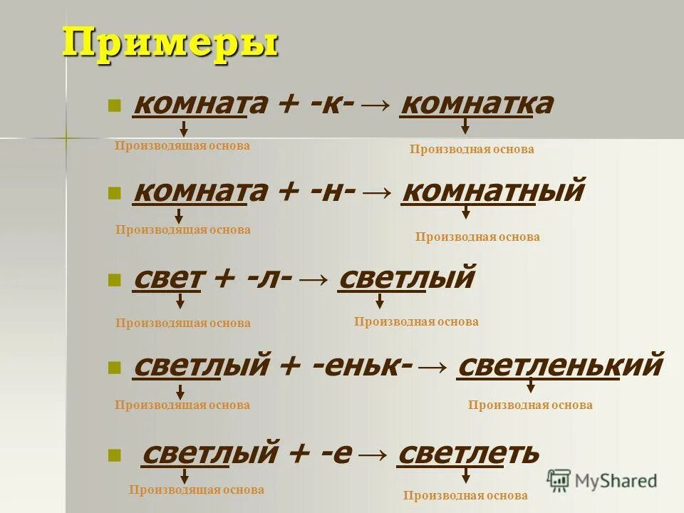 Слова приставочного способа словообразования