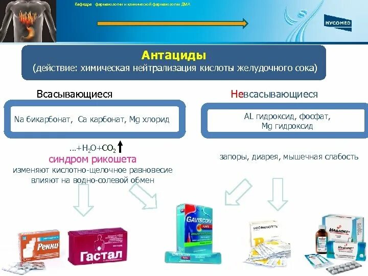 Указать антацидное средство. Антацидные средства классификация. Антациды препараты классификация. Антацидные средства механизм действия. Механизм действия всасывающихся антацидных средств.