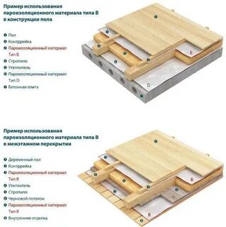 Пароизоляция для полов